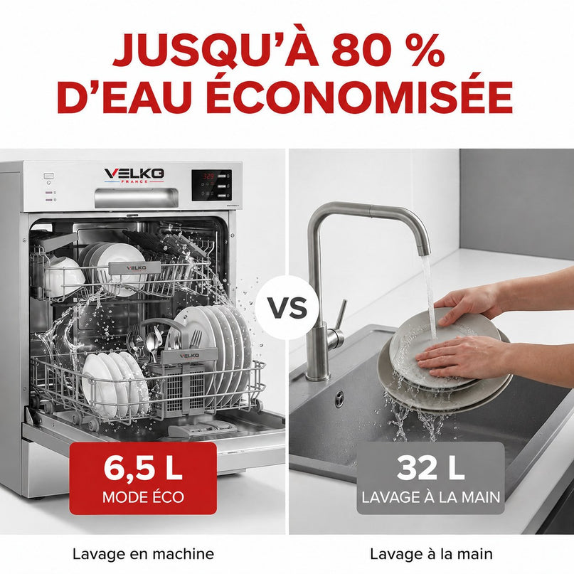 Lave-Vaisselle Compact VELKO Compacta 6 – 6 Couverts – 6 Programmes – 47 dB – Cycle Rapide 30 min – Blanc