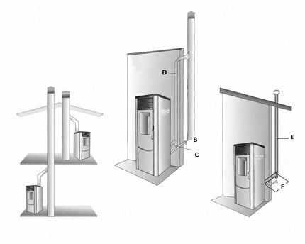 Poêle à granulés VELKO 8 kW – Acier – Programmable – Jusqu'à 200 m³
