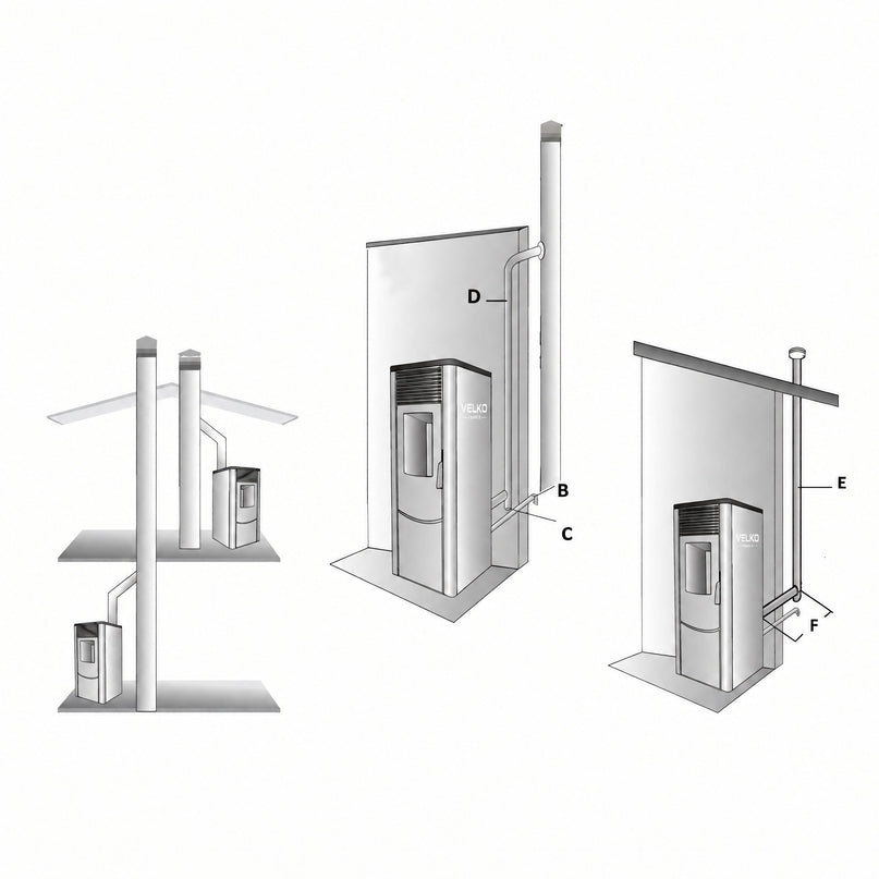 Poêle à granulés VELKO 8 kW – Acier – Programmable – Jusqu'à 200 m³