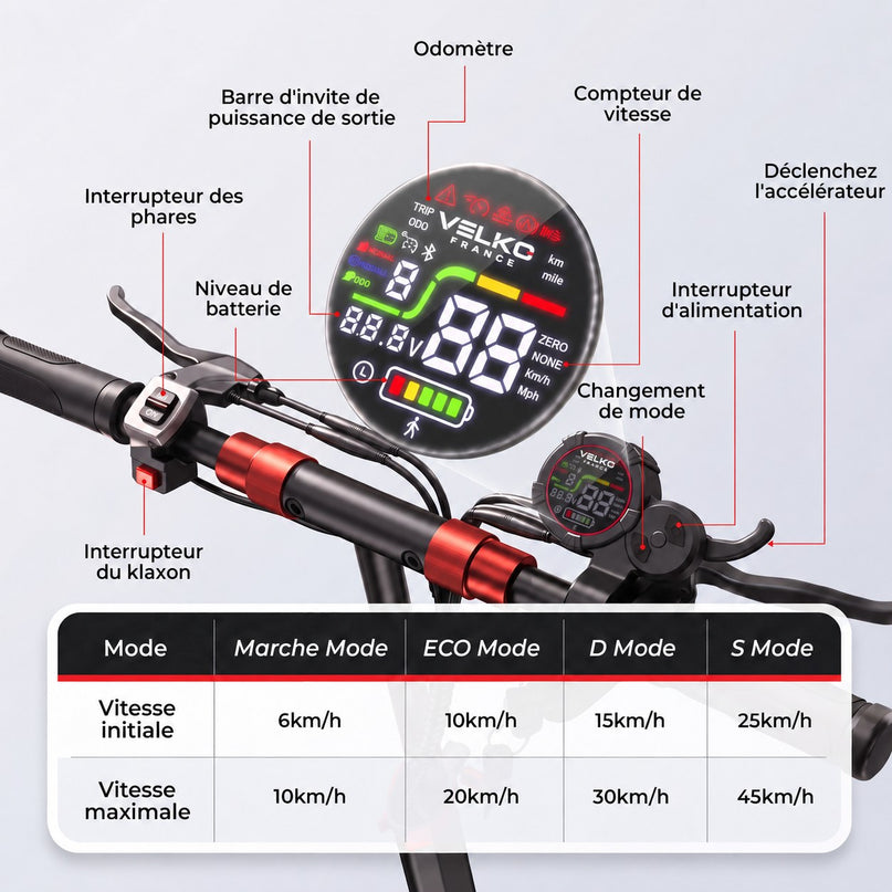 Trottinette Électrique VELKO Peak – 1000 W (pointe 1200 W) – Autonomie 55 km – Batterie 48V 15Ah – Pneus 11" Tout-Terrain